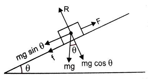 free body diagram inclined plane 